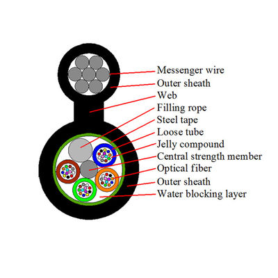 Lichtwellenleiter-im Freien obenliegendes selbsttragendes Abbildung 8 Gytc8a Gytc8s